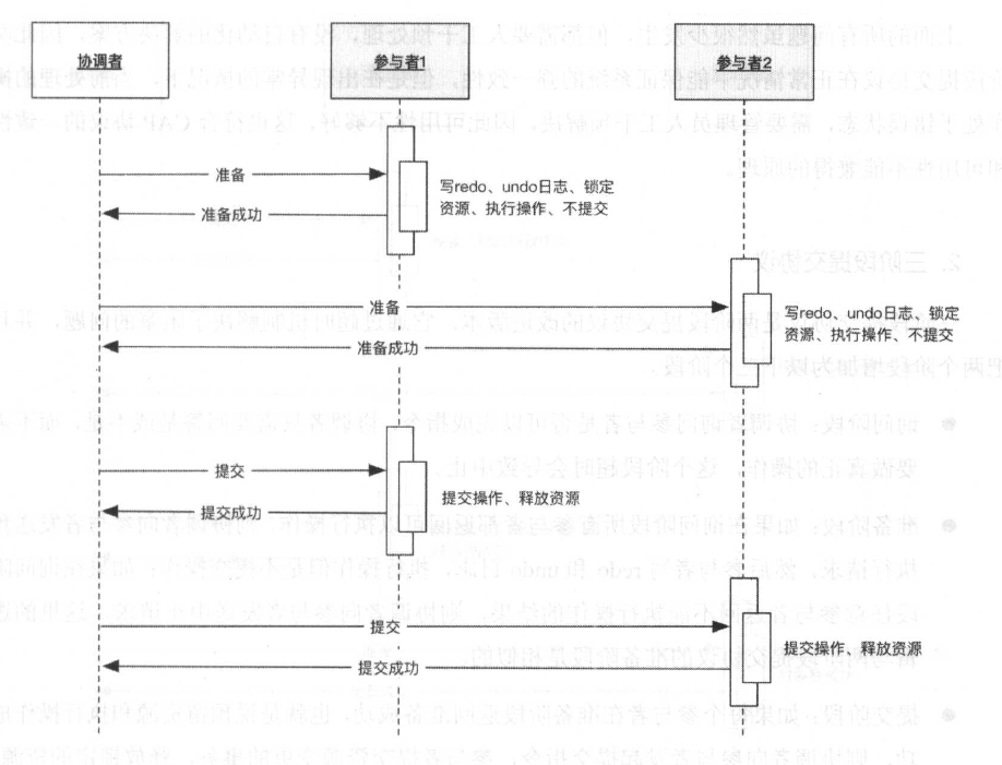 二阶段提交成功