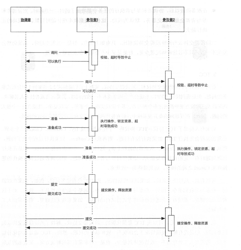 三阶段提交成功