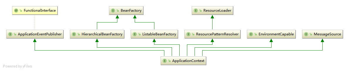 ApplicationContext