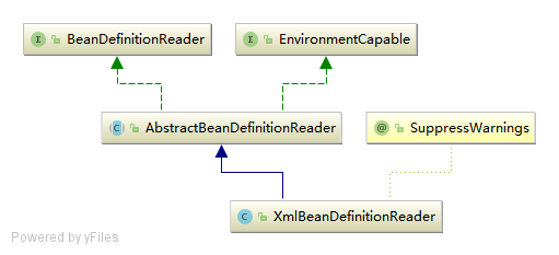 BeanDefinitionReader