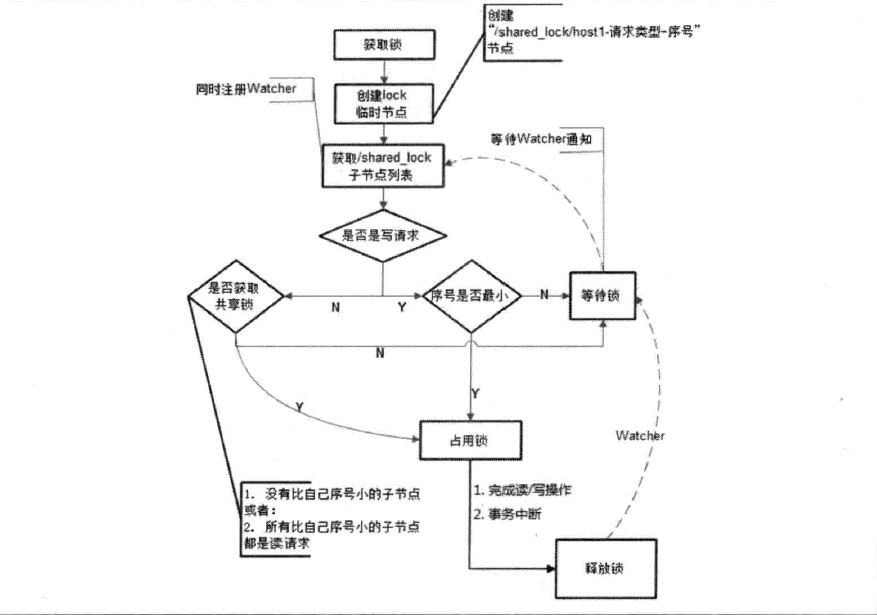 共享锁流程图